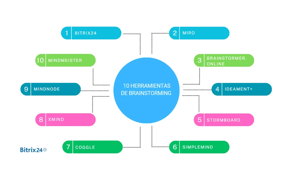 10 herramientas revolucionarias de lluvia de ideas.png