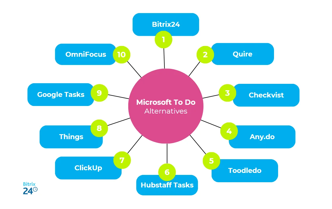 10 alternativas potentes a Microsoft To Do para pymes